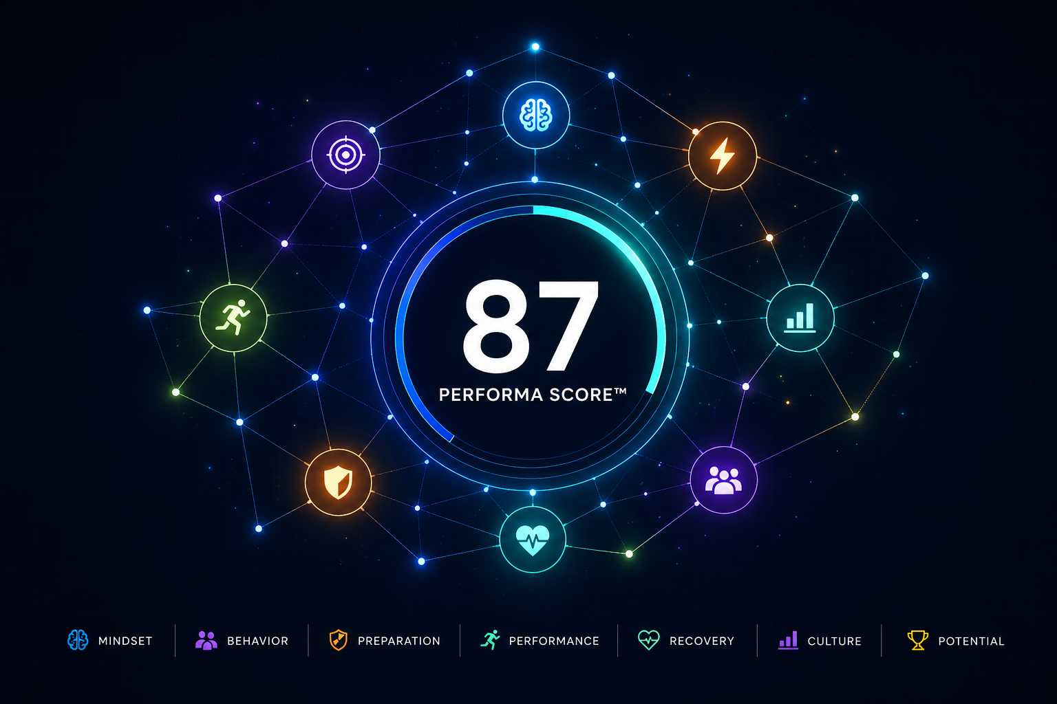 Performa Model myPerforma | Athletic Relationship Management Platform